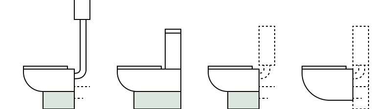 Reno illustration of the different types of toilet